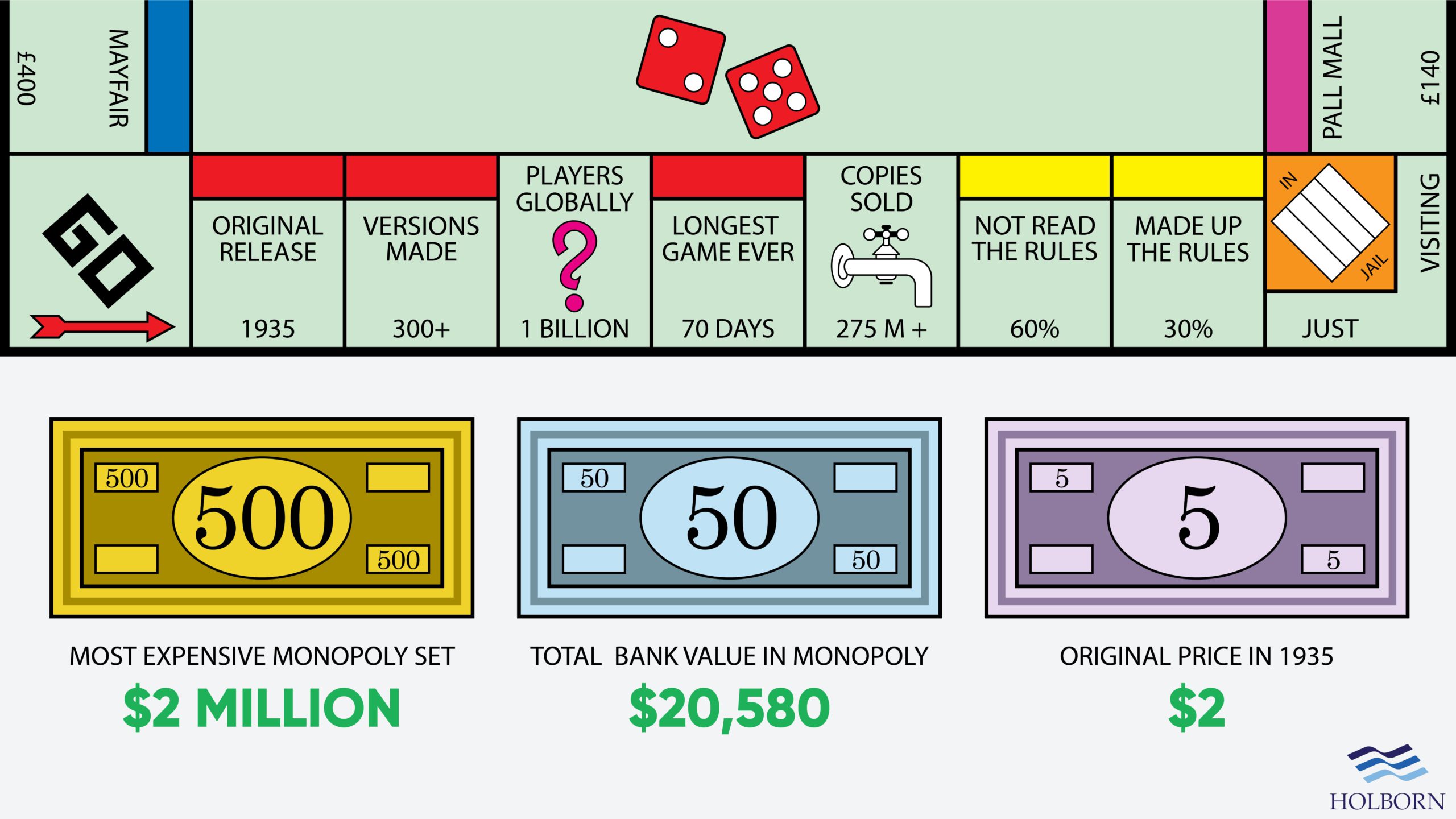 Conseils pour gagner au Monopoly Game of Thrones