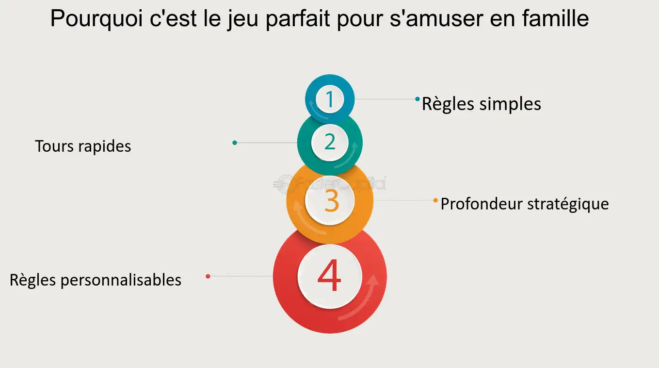 Partie de Uno Flip entre amis